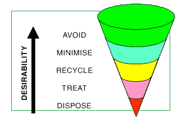 Management Strategy for Construction waste