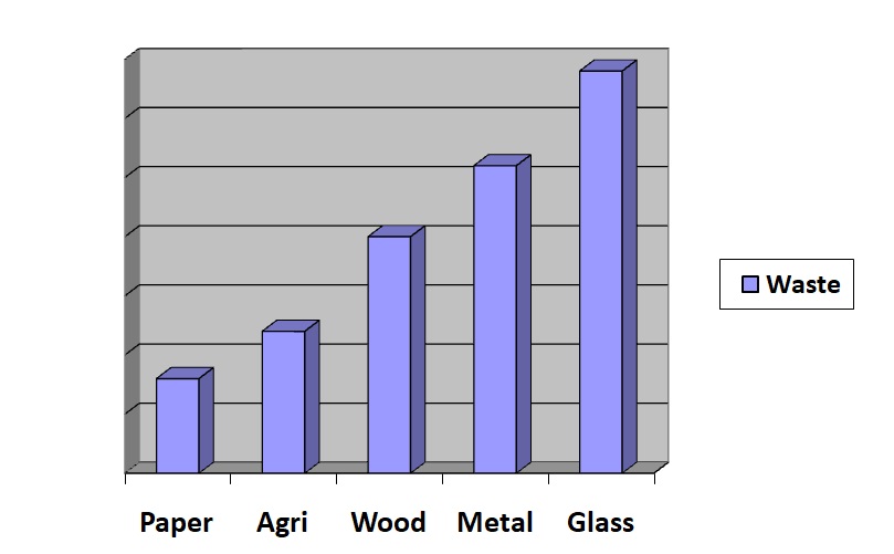 Impact of Construction Wastes on the Environment.