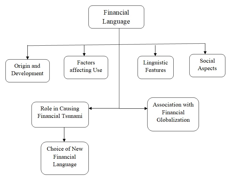 Theoretical Framework.