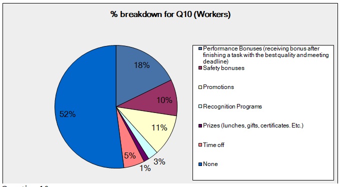 Percentage Results for Qten.