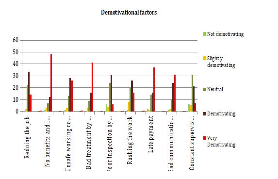 Participants’ Results chart for Qeleven.