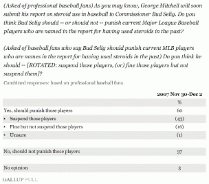Combined responses: based on professional basseball funs