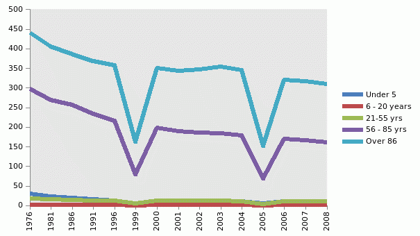 Historical Mortality Rate in UK