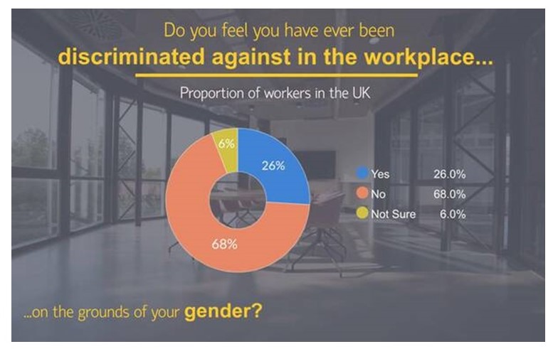 Workplace discrimination in the UK