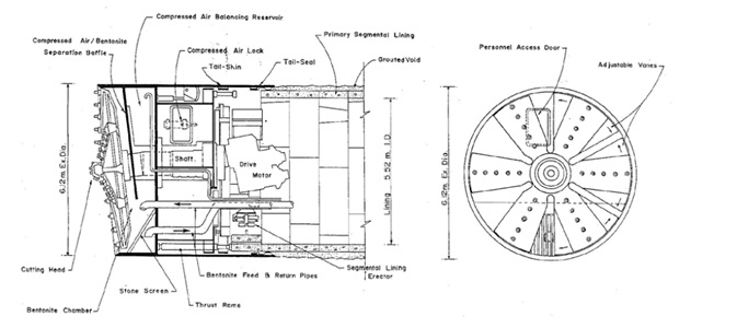 Tunnel Boring Machine
