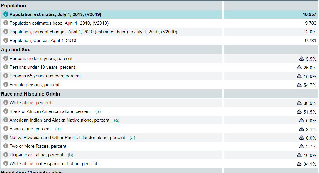 Gonzales, Louisiana: Demographics