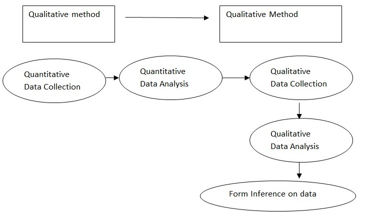 Model for Strategy