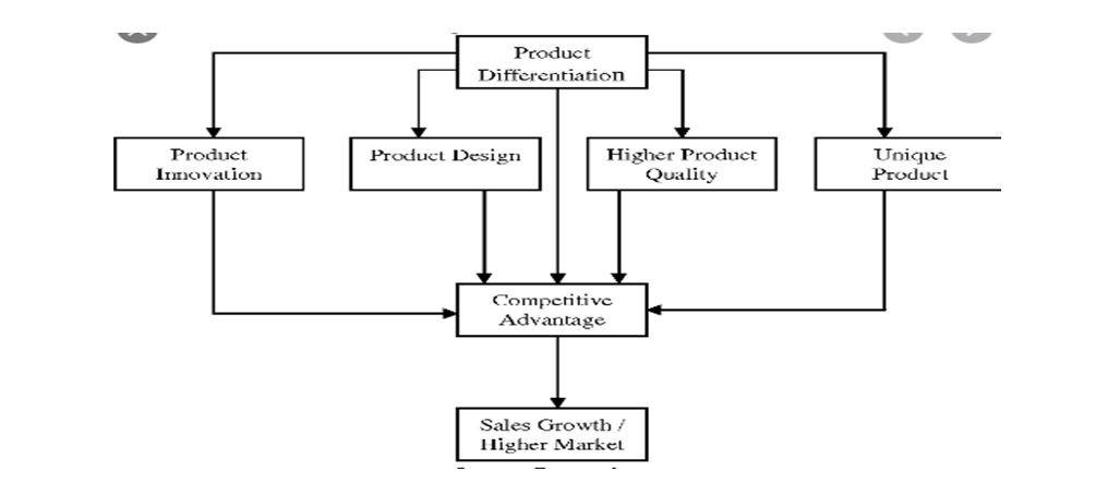 Quality Control System