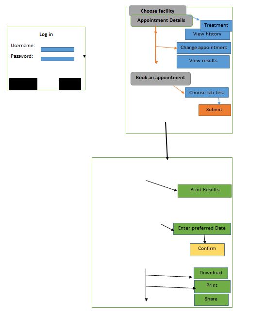 User Interface Mock-up Diagram for Patients or Clients