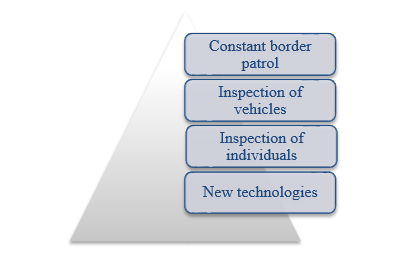 Strategies to oppose drug trafficking at the national level.