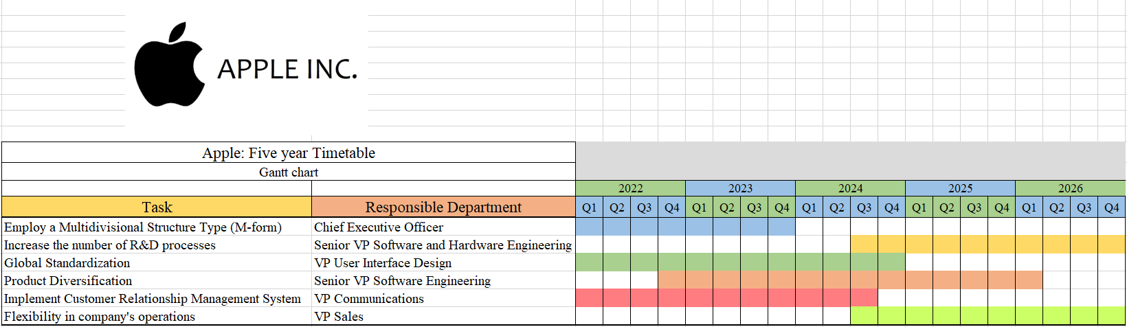 Timeline Table