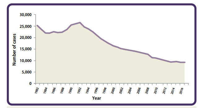 Reported TB cases