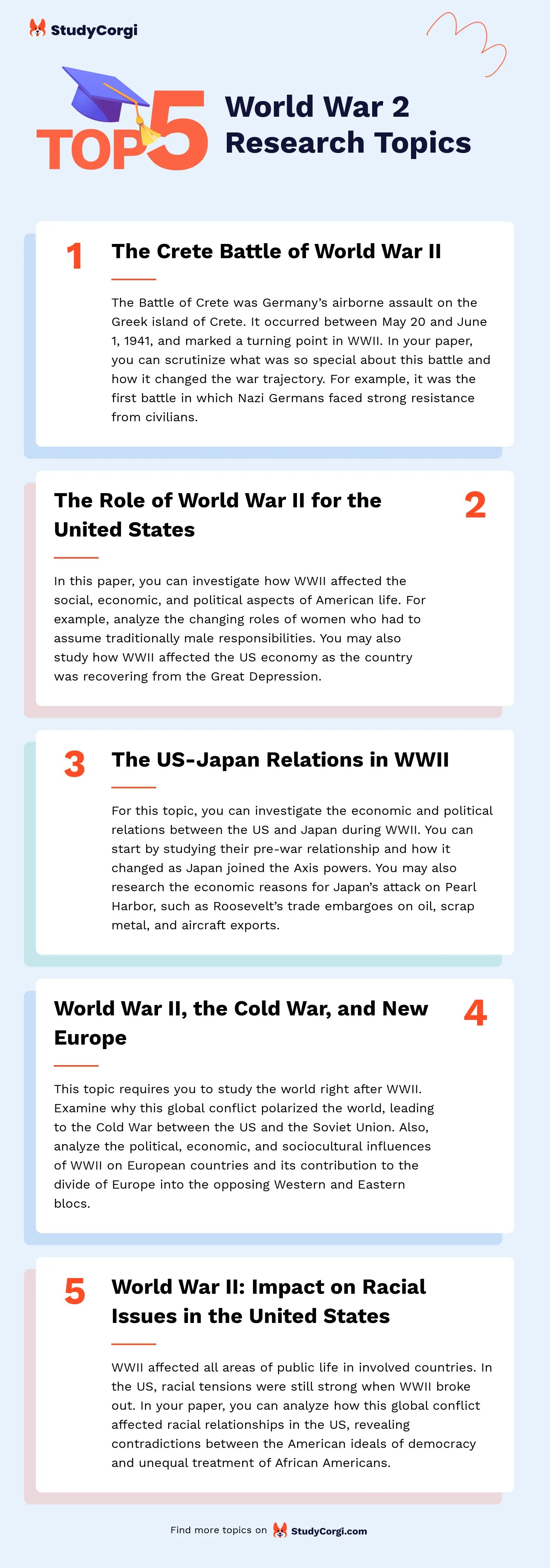 World war 2 research paper topics