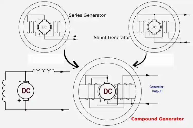 Dc Compound Generator Loadtest Pdf Electric Generator Switch - Amazing Mobile Ocean Photos | Free Download