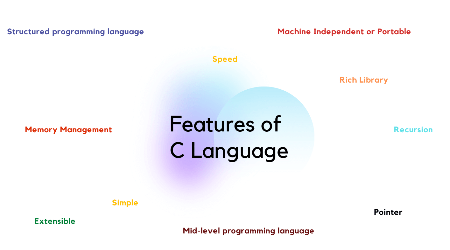 Features of C Language - Study Experts
