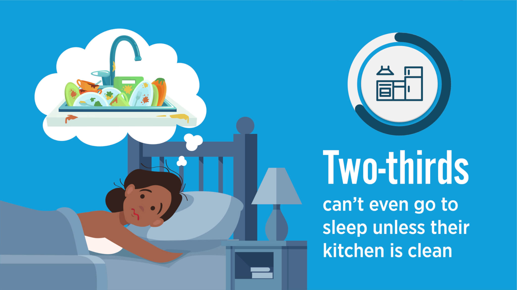 Millennial moms say they can't enjoy life until the dishes are done