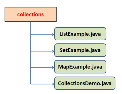Study Glance Java Programming Lab Manual Programs - Vintage Patterns - High Quality 4K Collection
