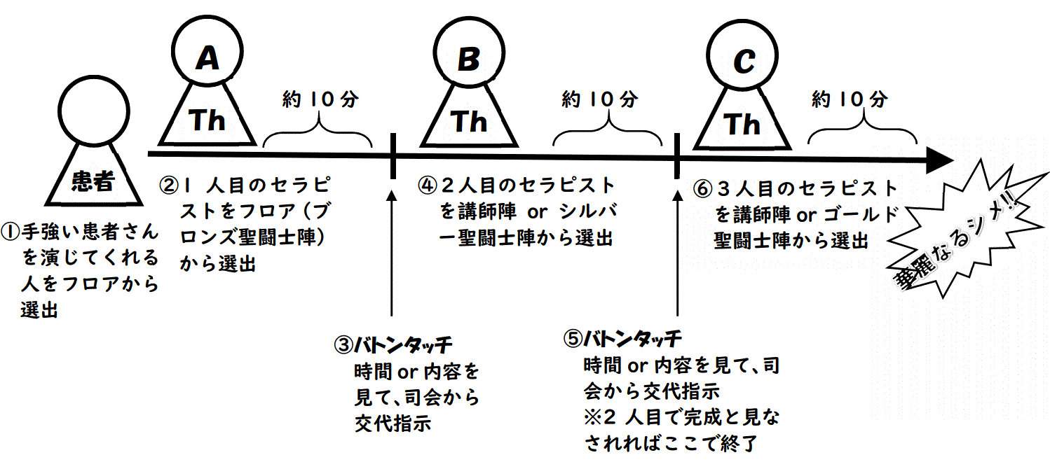 ブリーフセラピー研修会in滋賀 「第一回 心理療法の森」トップページ - CBTを学ぶ会