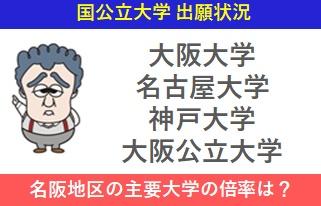 阪大 名大 神戸大 他 2026 出願倍率発表 | 金沢市石川県小松市の学習塾