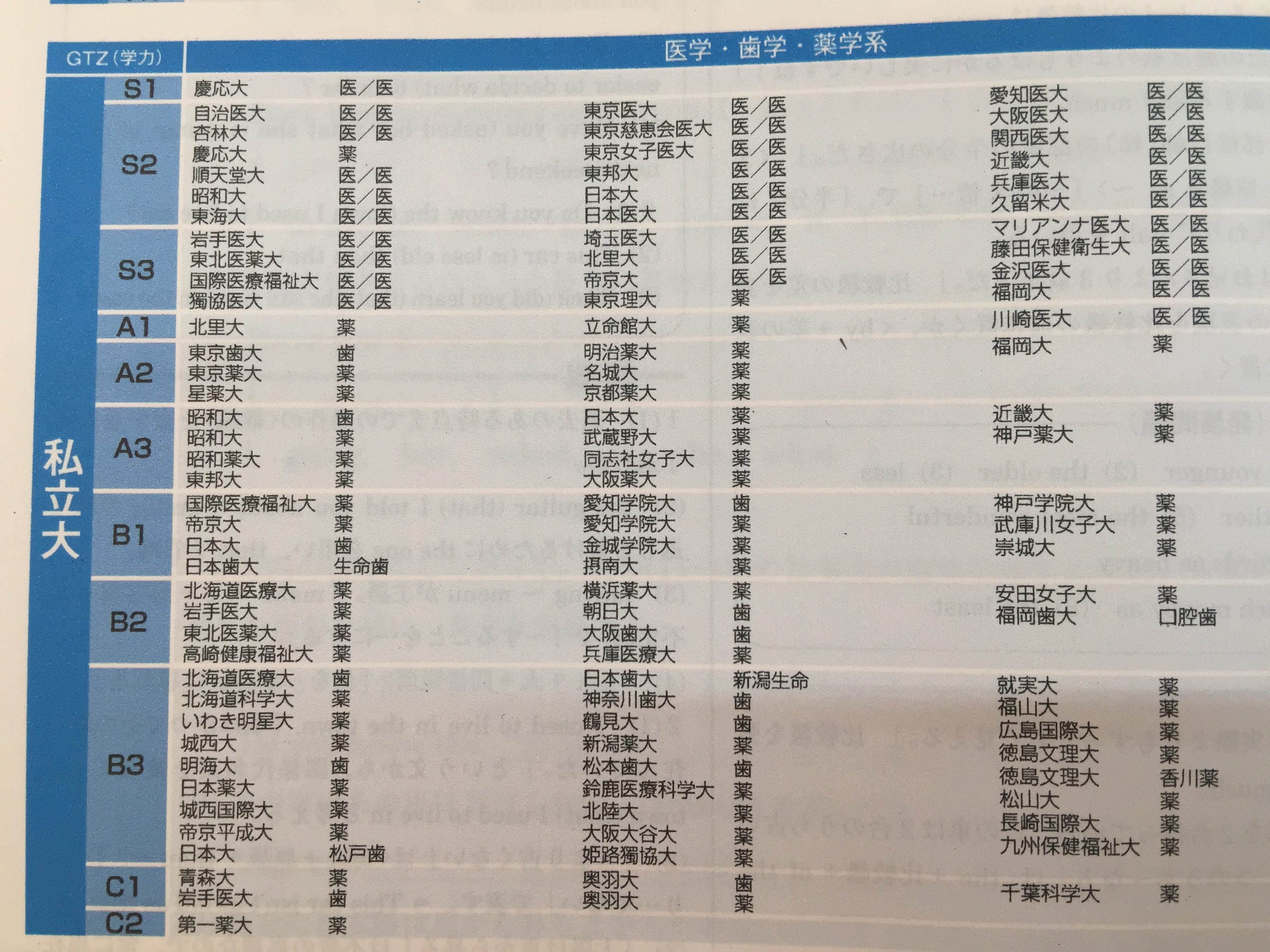 科目試験 2006年～2019年 (14年分) 科目試験 2006年～2019年 (14年分) 科目試験 2006年～2019年 (14