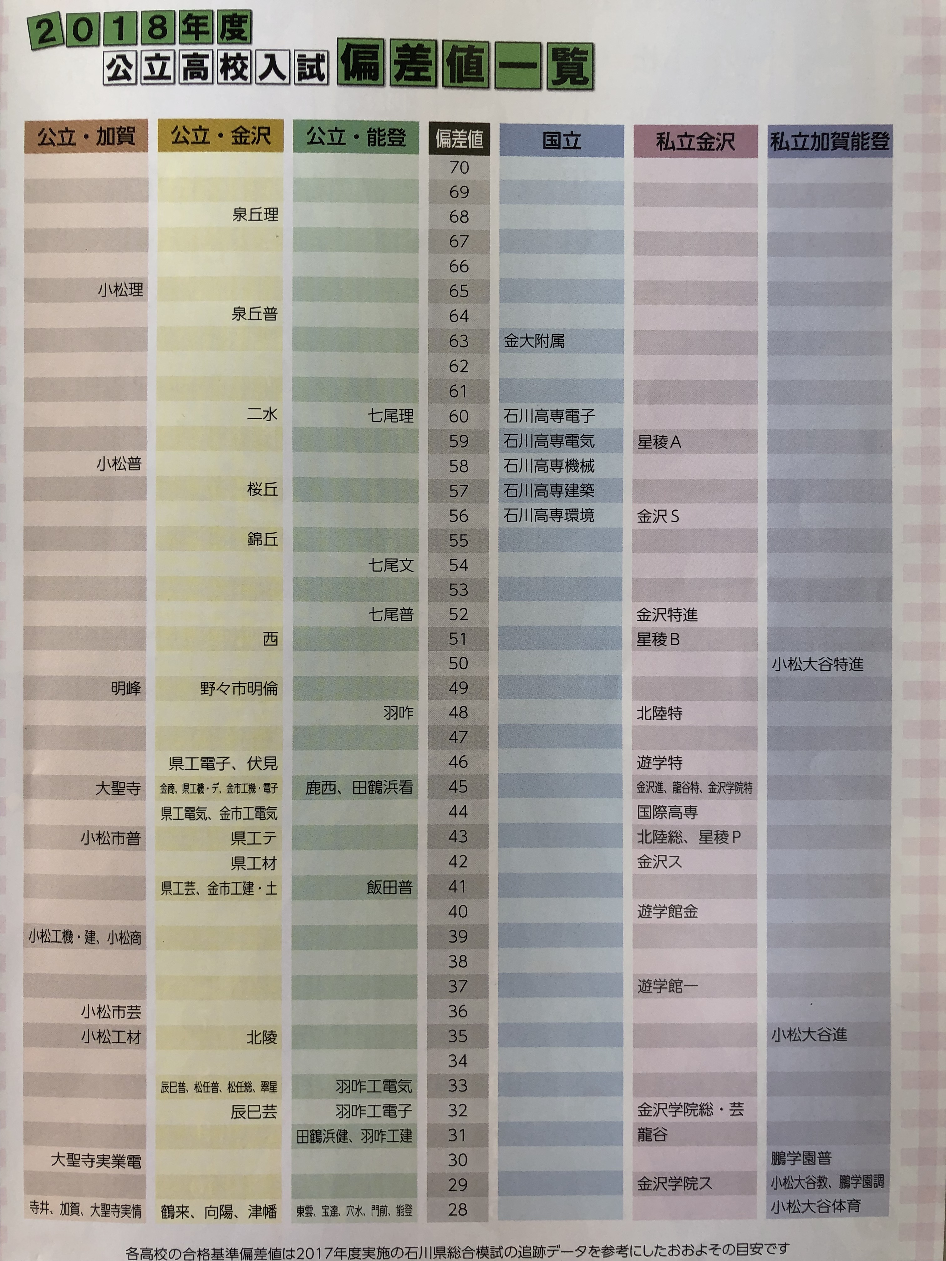 全国学校総覧　2019 画像 | ｢全国学力調査｣都道府県別の正答率ランキング 公立小学校