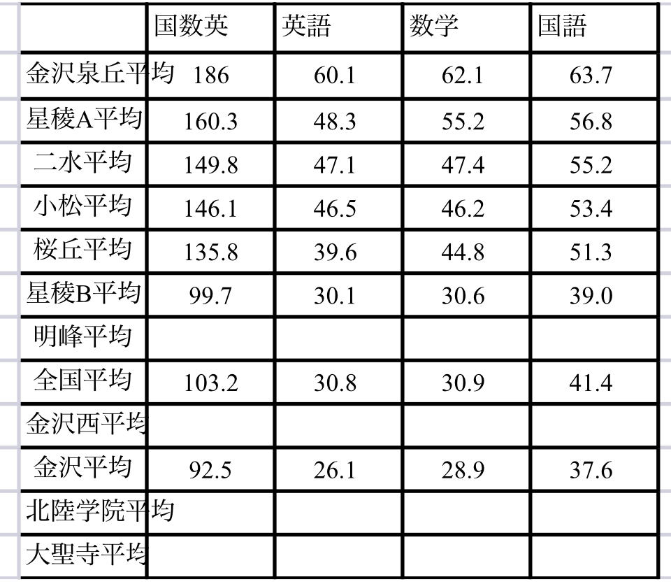 進学館 小3 第1/2回 進学館スーパーレベル模試 平成30年6月/平成31年1月実施 算数/国語 2018 005s2D 進学館 小3 第1/2回 進学館スーパーレベル模試 平成30年6月/平成