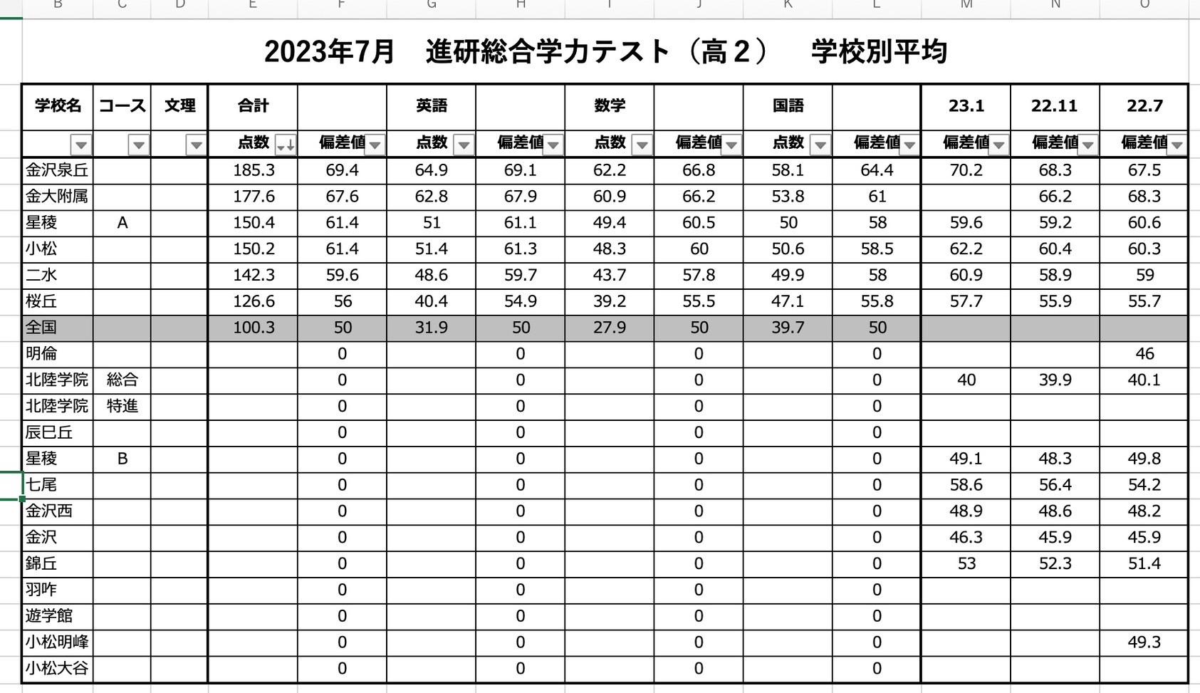 進研模試高3 7月 2023 2024年度7月進研模試 高