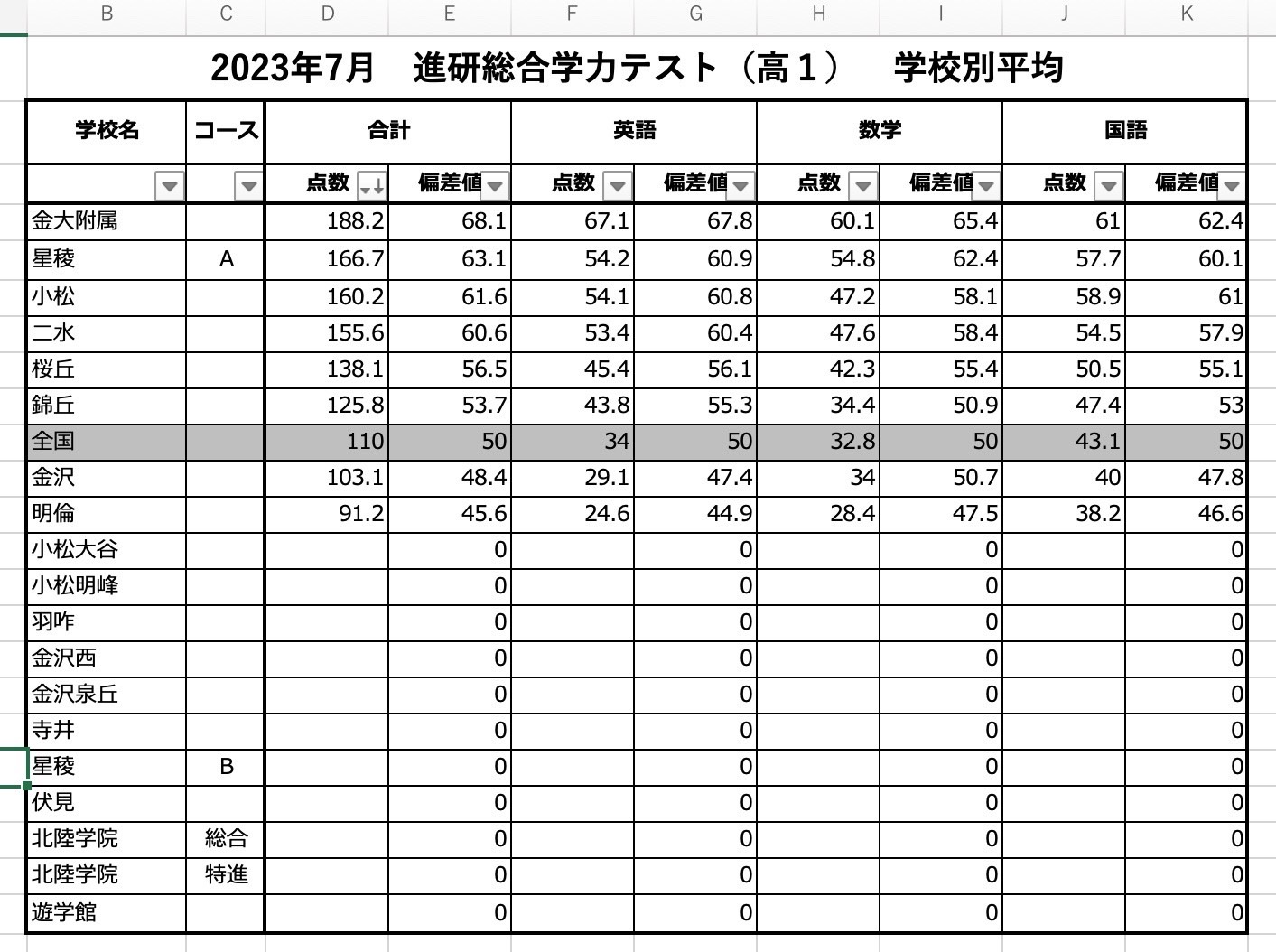 愛知県進学模試[合計7回部分]（高校入試用） 愛知県進学模試[合計7回部分] 【公式通販】