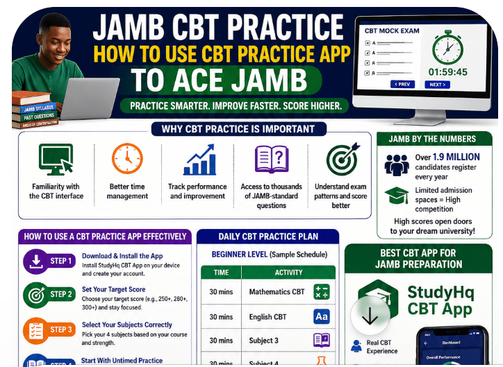 JAMB CBT Practice - How to Use CBT Practice App To ACE JAMB