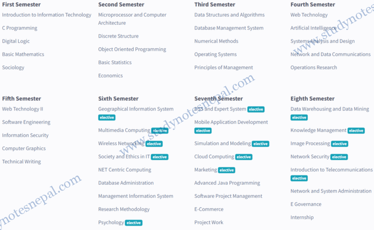 Bachelors In Information Technology Bit Study Notes Nepal - HD Landscape Textures for Desktop