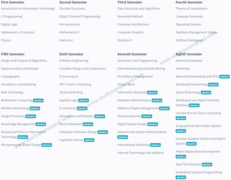 A Handbook On Csit Engineering Computer Science Computing - Desktop Abstract Designs for Desktop