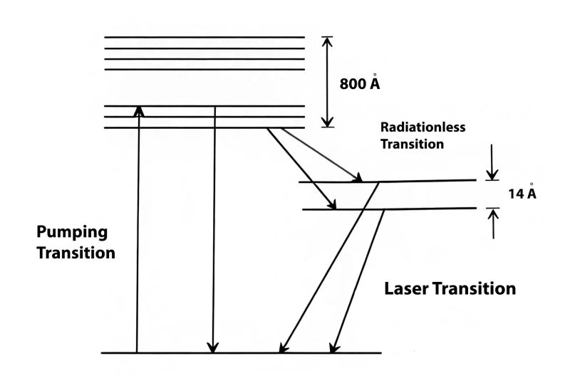 Ruby Laser Pdf Laser Electromagnetic Radiation - Best Colorful Textures in Ultra HD