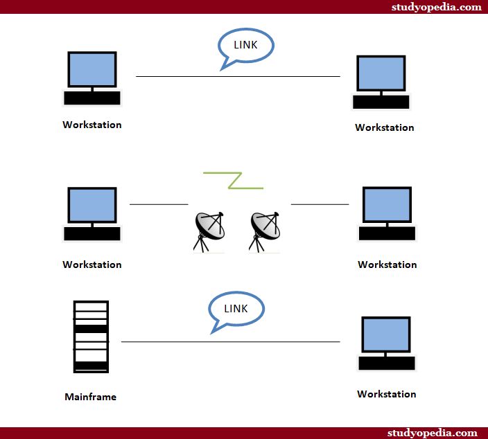 Line Configuration Find Todays Notes - Nature Arts - Classic Desktop Collection