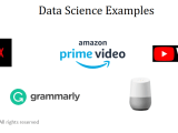 Data Science Examples Studyopedia