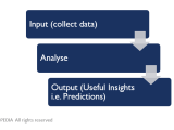 Data Science Forms Studyopedia