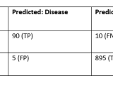 Confusion Matrix In Machine Learning Studyopedia