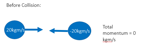 In this regard, how do you find initial and final kinetic energy? Motion â GCSE Physics AQA Revision â Study Rocket