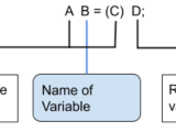 Object Typecasting In Data Structure Studysection Blog
