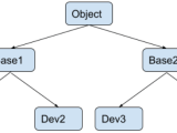 Object Typecasting In Data Structure Studysection Blog