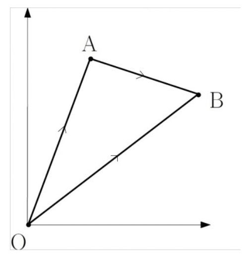 Vectors In Context Studywell Com - Professional Full HD Vintage Pictures | Free Download