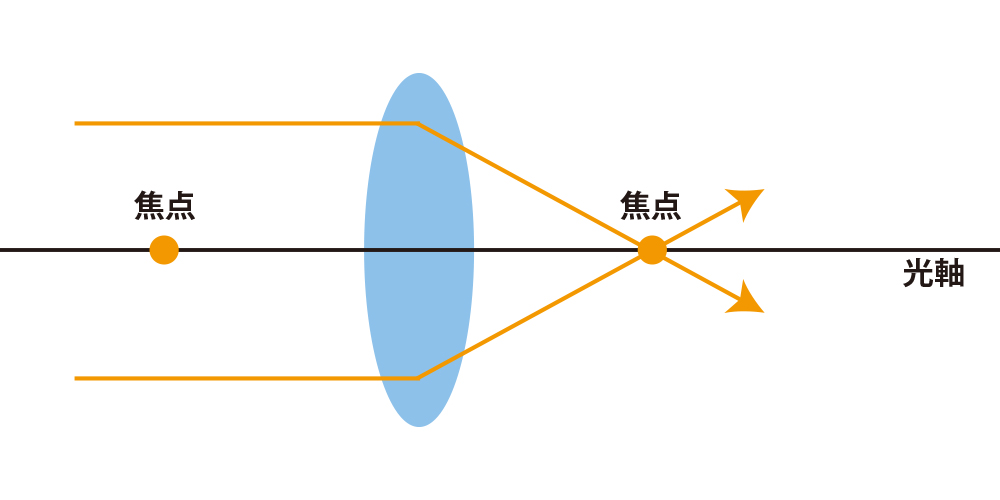 図解】『光の性質』進み方・反射・屈折・像・凸レンズ｜中学理科