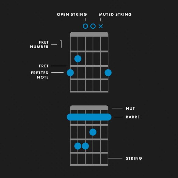 Waiting in vain guitar chords and . How To Play Guitar Chords Learn Basic Chords Fender Play