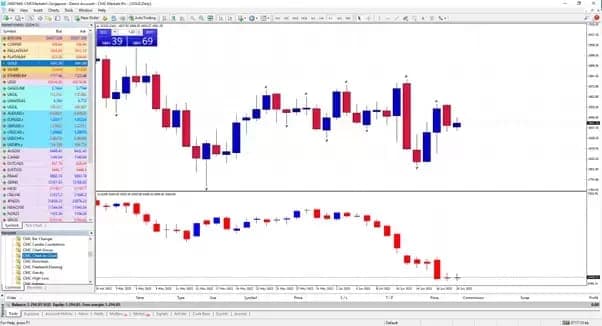 Getting Started with MetaTrader 4 MT4