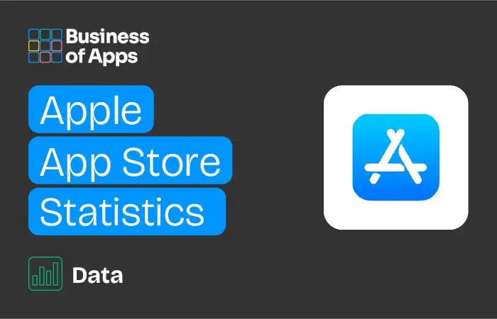 2025 Apple App Store Statistics