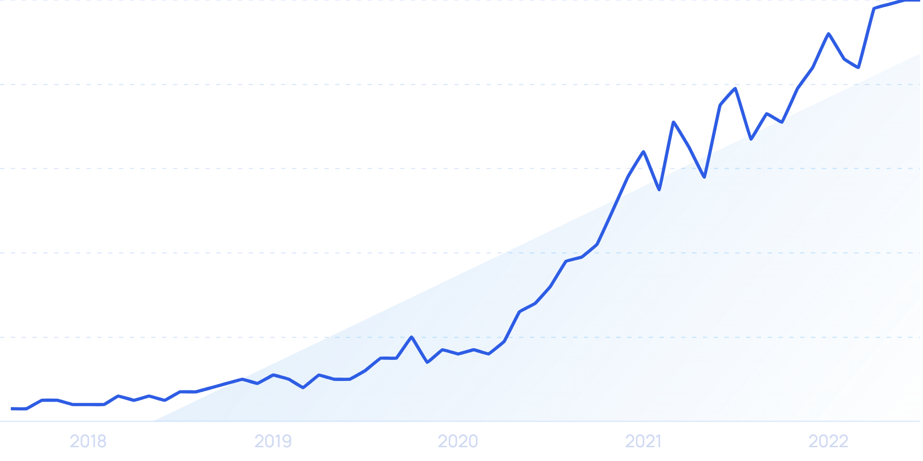 Artificial Intelligence AI Statistics July 2025