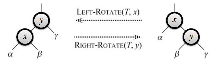 Rotate Function Example New Rcto Algorithm Consists Of Three Different - Retina City Wallpapers for Desktop