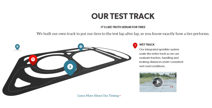 Tire Rack Best Source for Tires and Wheels: Tire Rack Test Track. Credit: Tire Rack