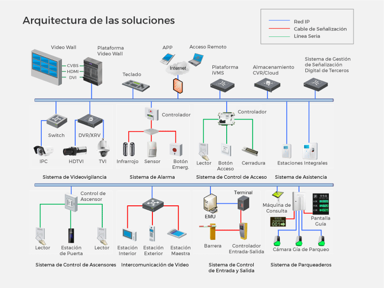 Elementos En Las Soluciones Para Edificios Inteligentes - Incredible 8K City Wallpapers | Free Download