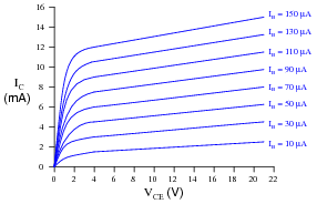 Bipolar Junction Transistors In Active Mode Worksheet