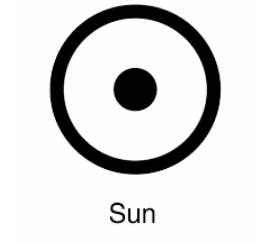 sun symbl astrology